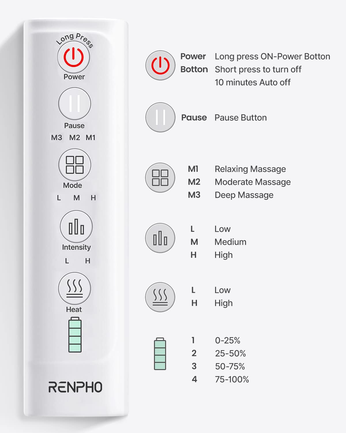 Masajeador Eléctrico Renpho