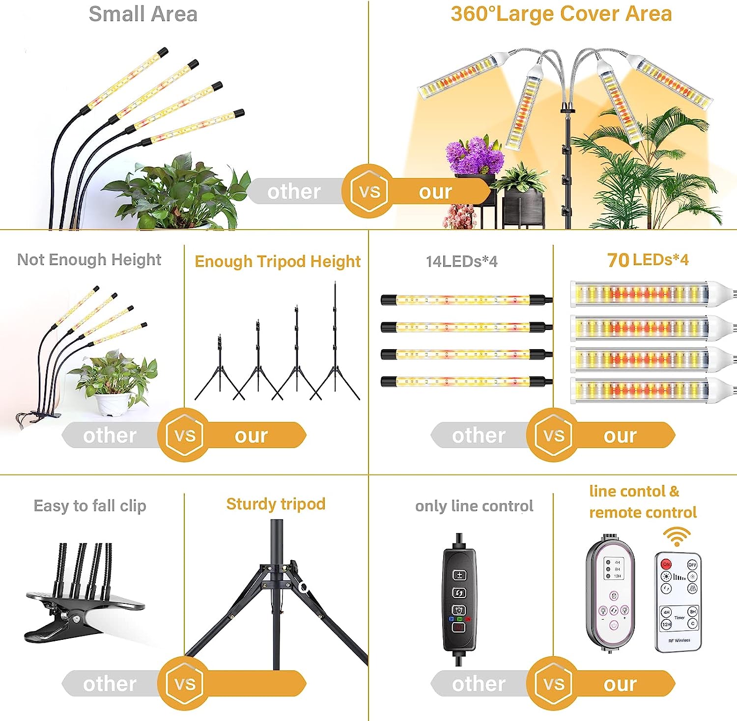 Lámpara LED Cultivo Espectro Completo