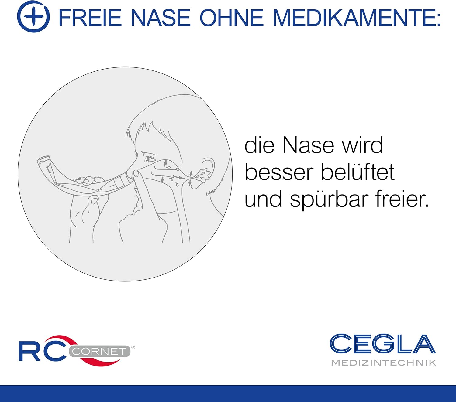 Tratamiento RC-Cornet Sinusitis