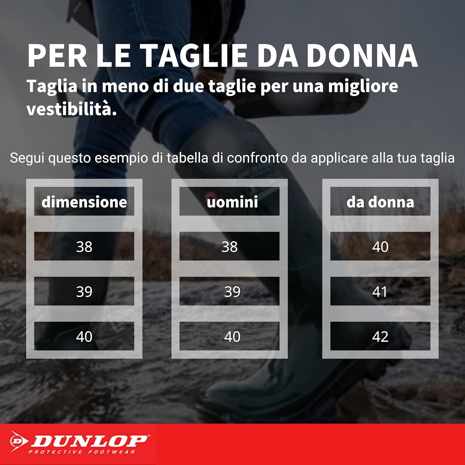 Botas de seguridad Dunlop S5H