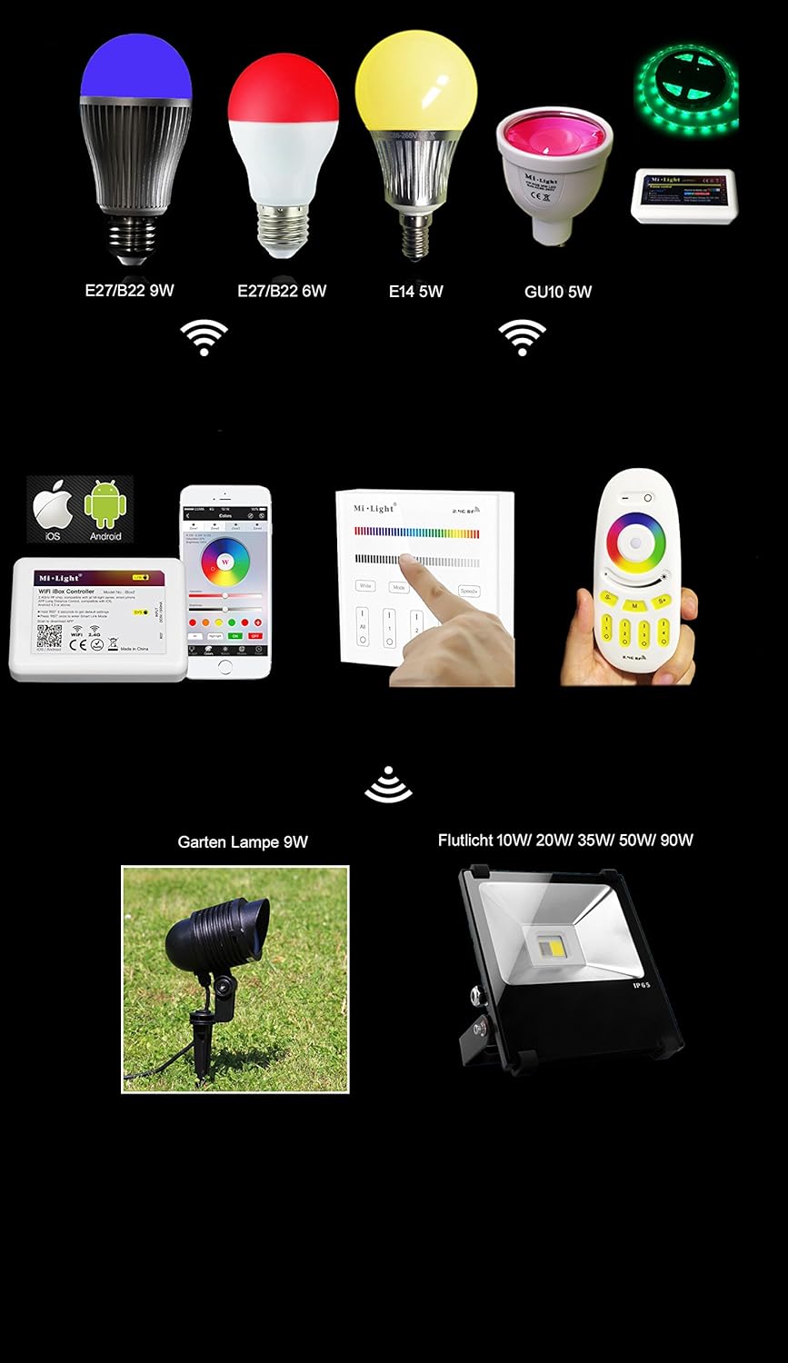 Control Remoto RGBW 4 Zonas