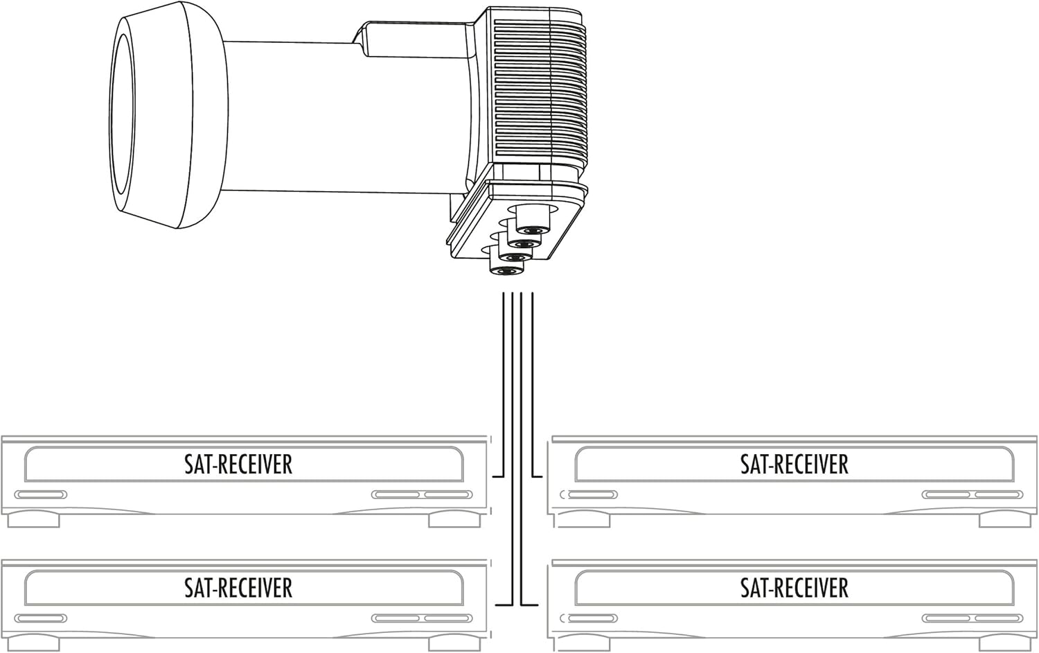 Sistema de recepción instalación de SAT SCHWAIGER