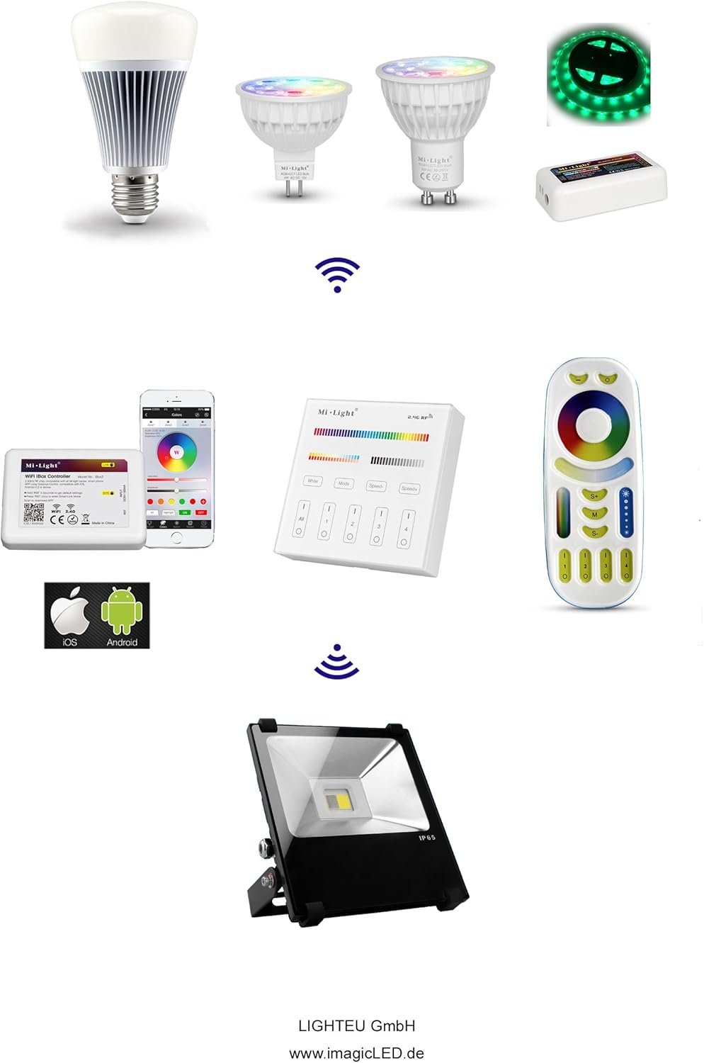 Interruptor Táctil LIGHTEU® 2.4G