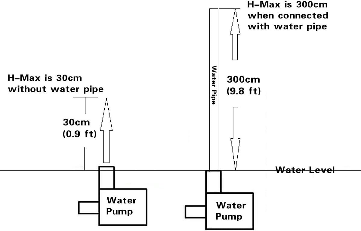 Bomba de Aceite Sumergible 12V