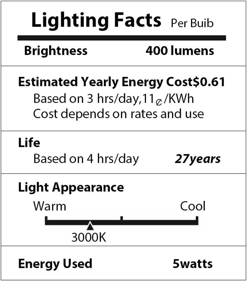 Bombilla LED G45 4 Unidades