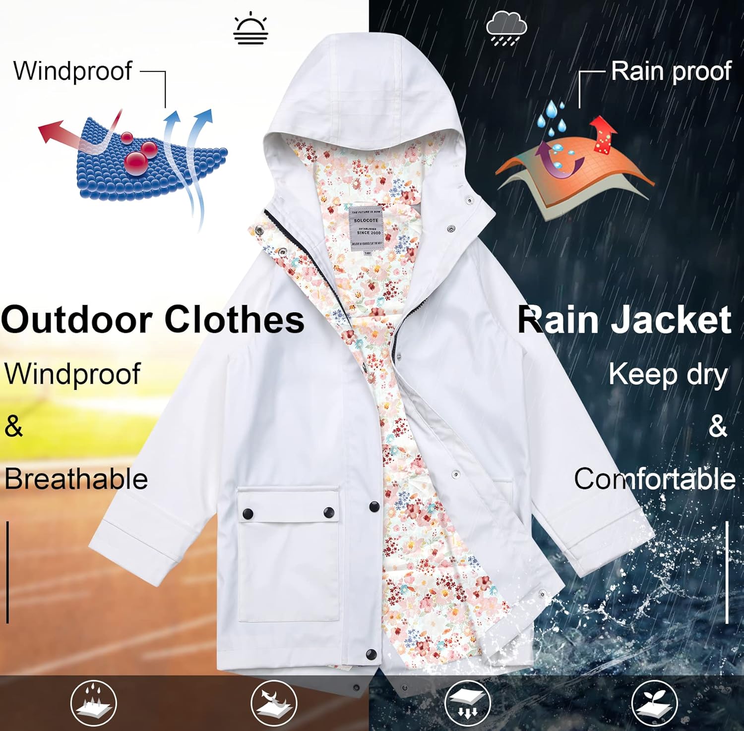 Chubasquero Impermeable Kids
