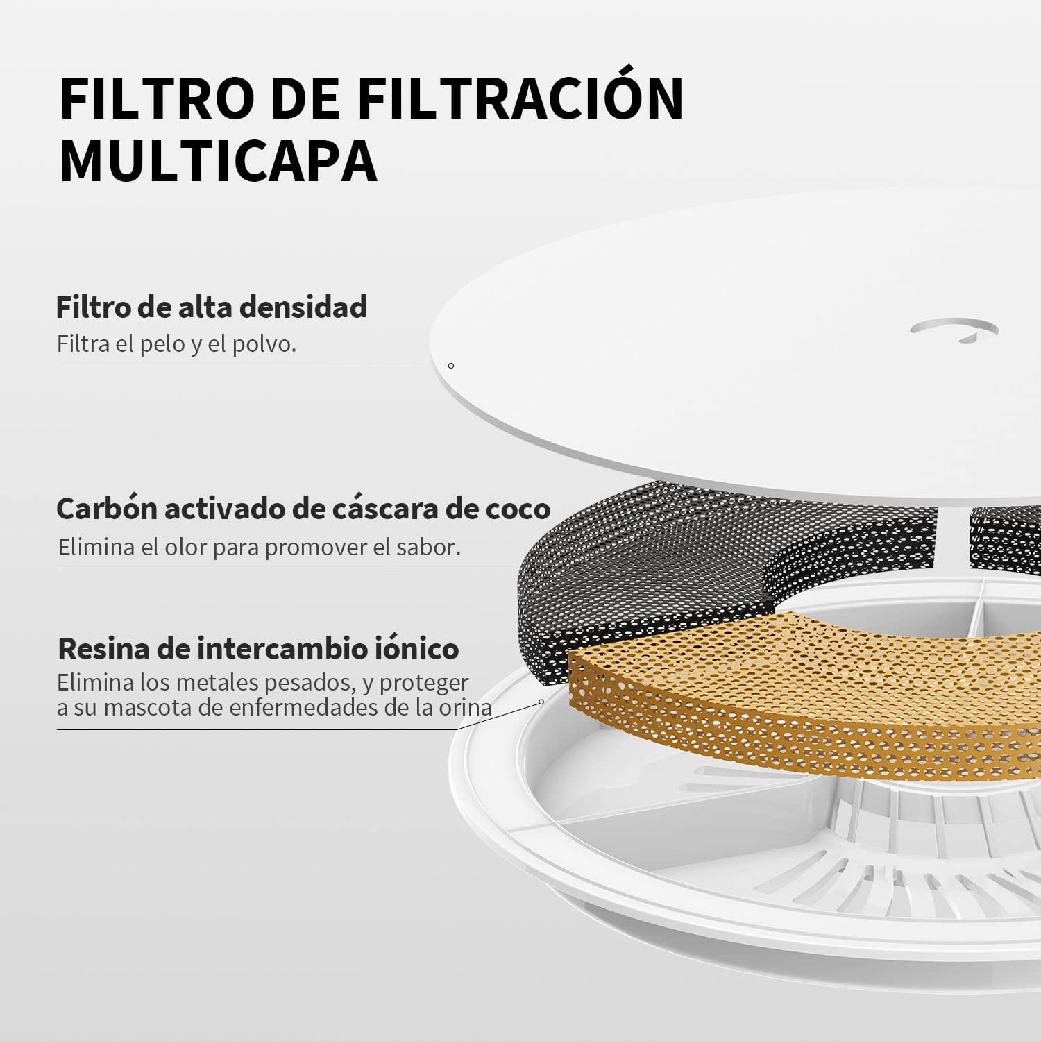 Filtro PETKIT 3.0 - 5 Piezas