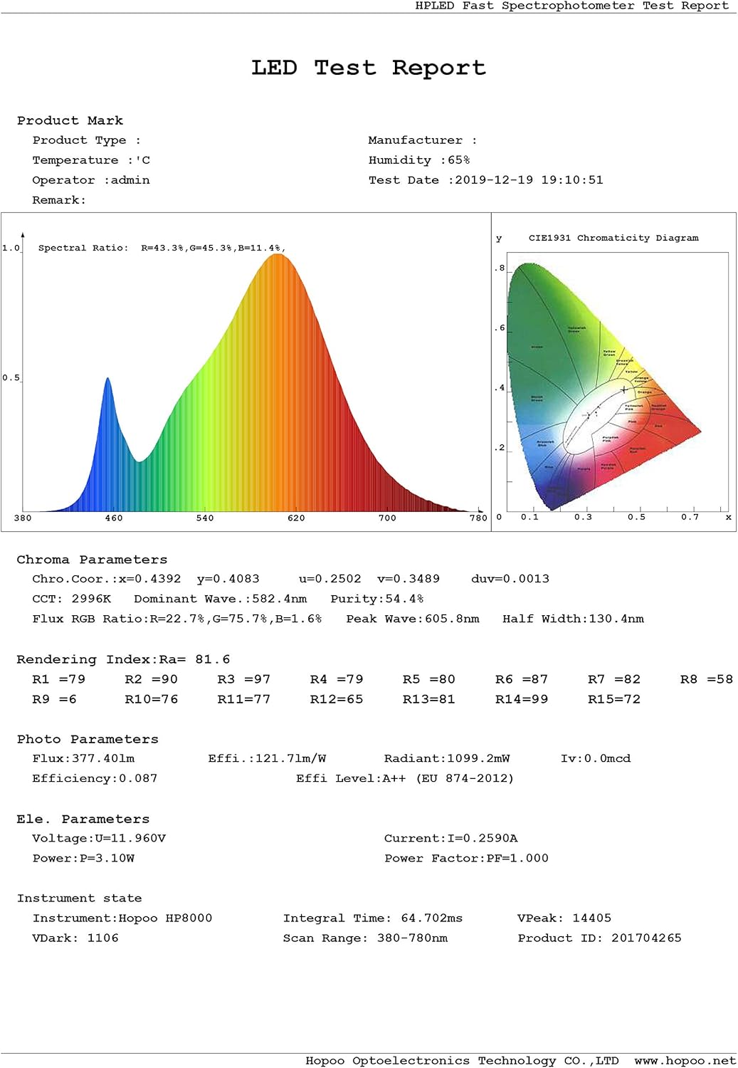 Lámpara LED 3W GU4 3000K 12u