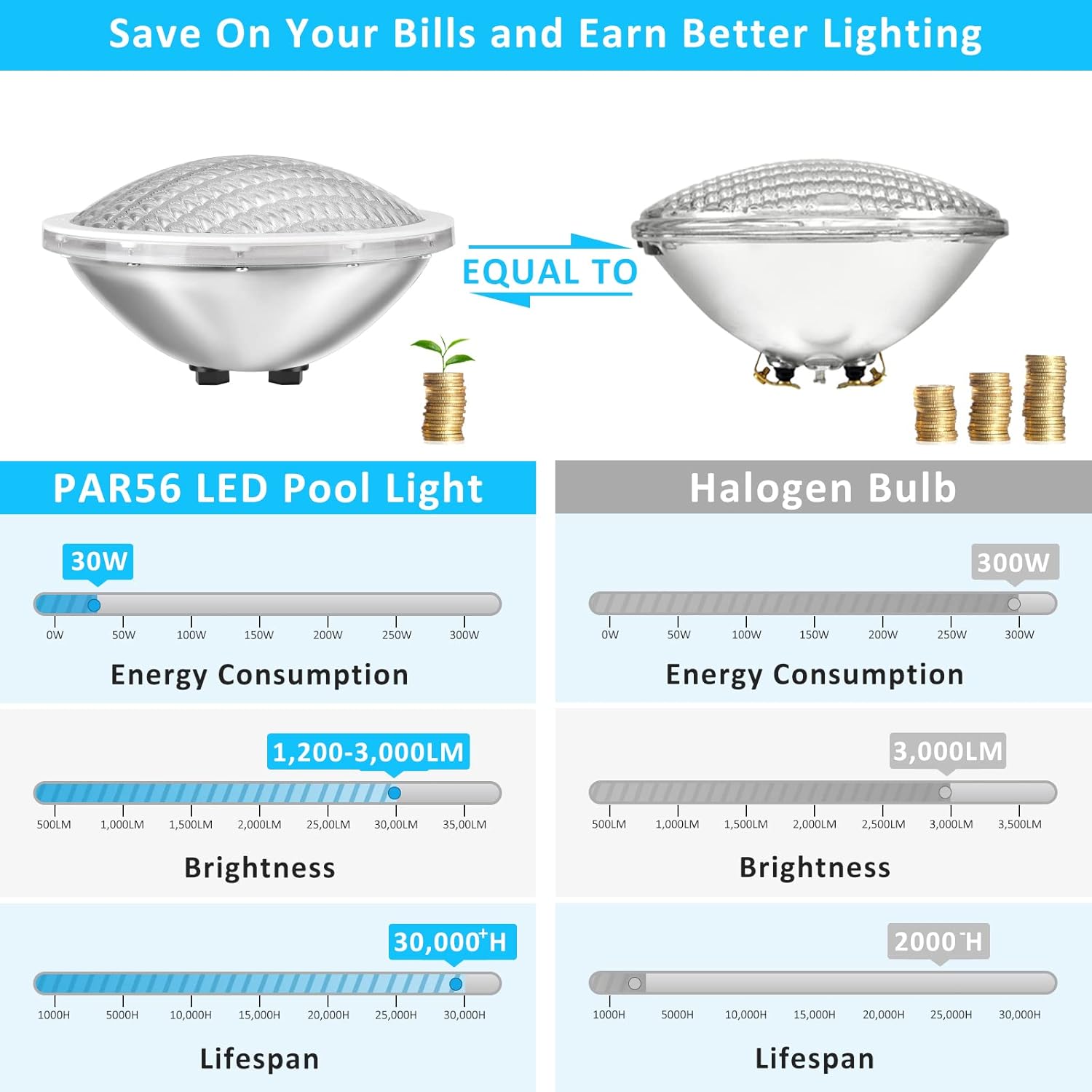 Foco LED Sumergible 30W IP68