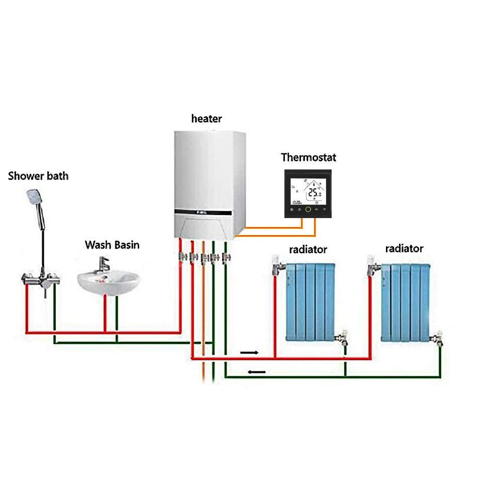 Termostato WiFi Inteligente 5+1
