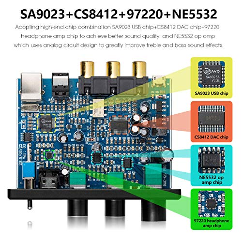 Amplificador de audio Nobsound Q3