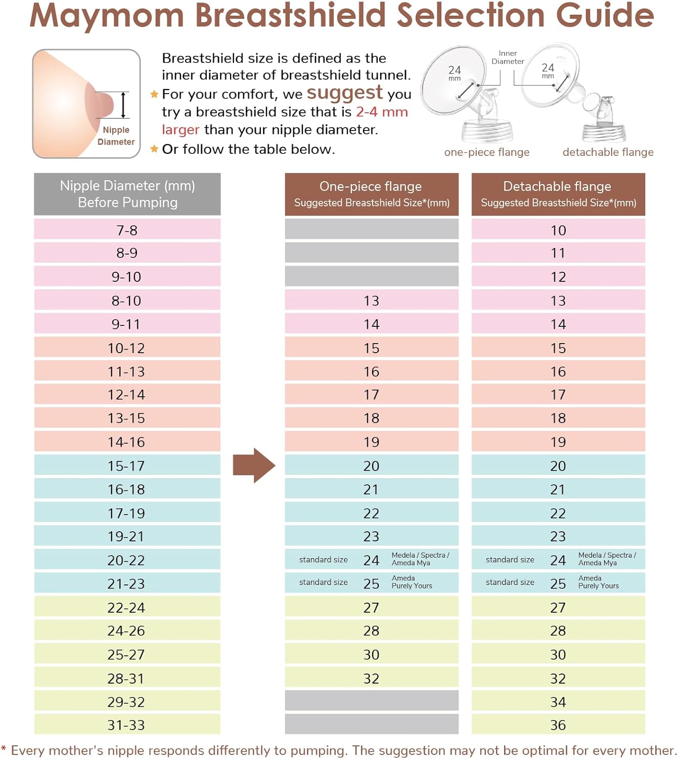 Protector de pecho 17 mm Maymom