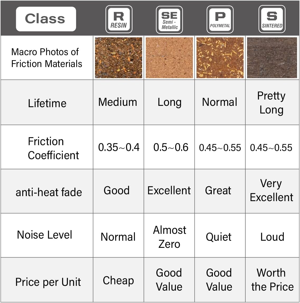 Pastillas Chooee para Shimano