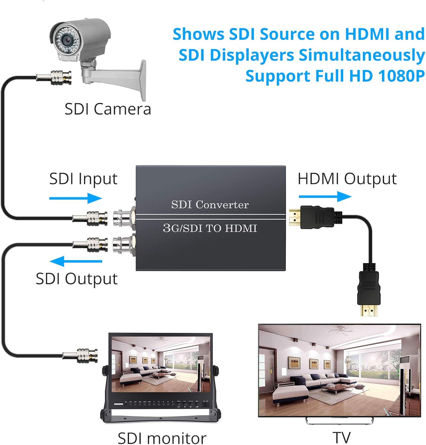 Convertidor SDI a HDMI 1080P