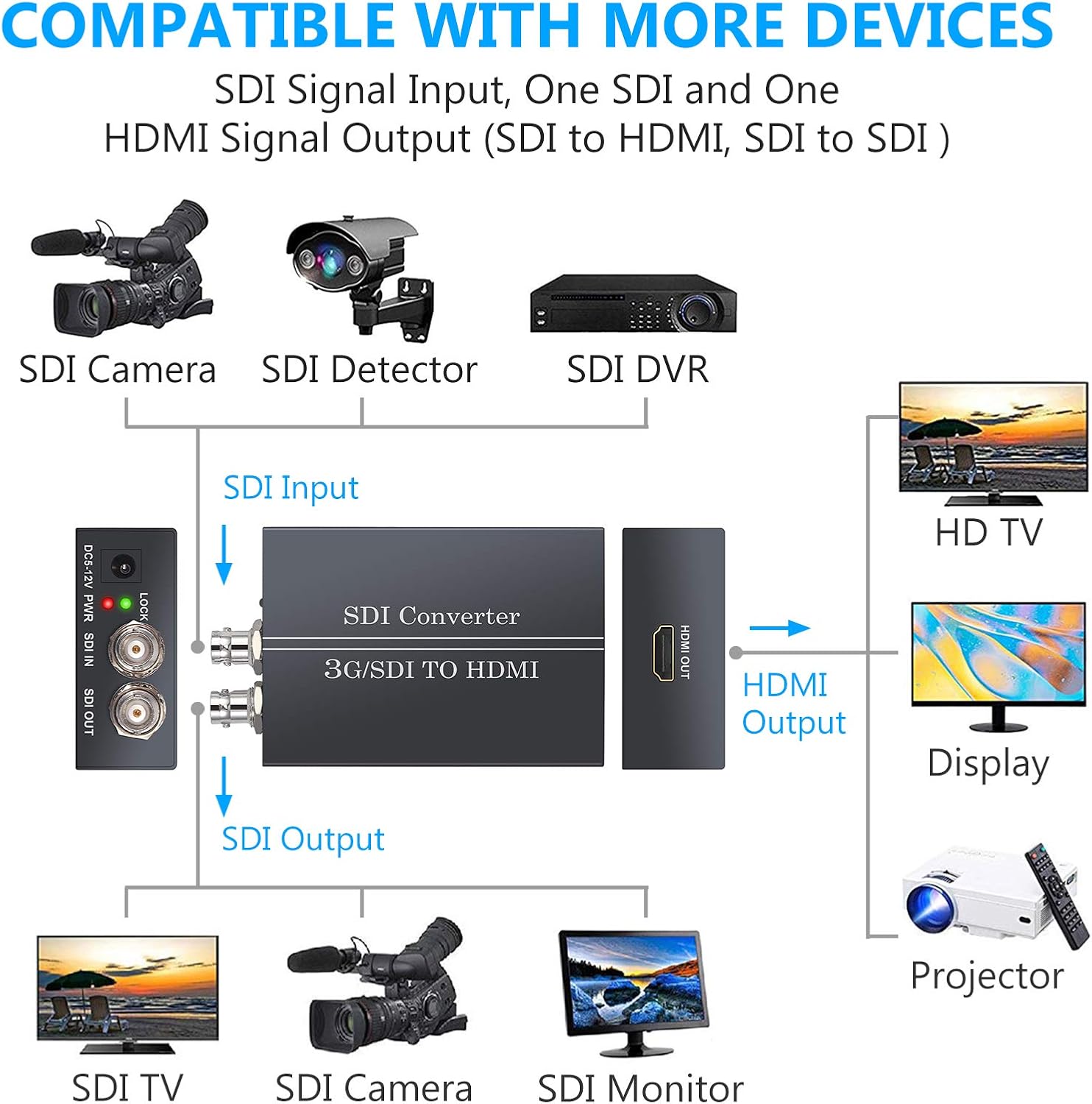 Convertidor SDI a HDMI 1080P