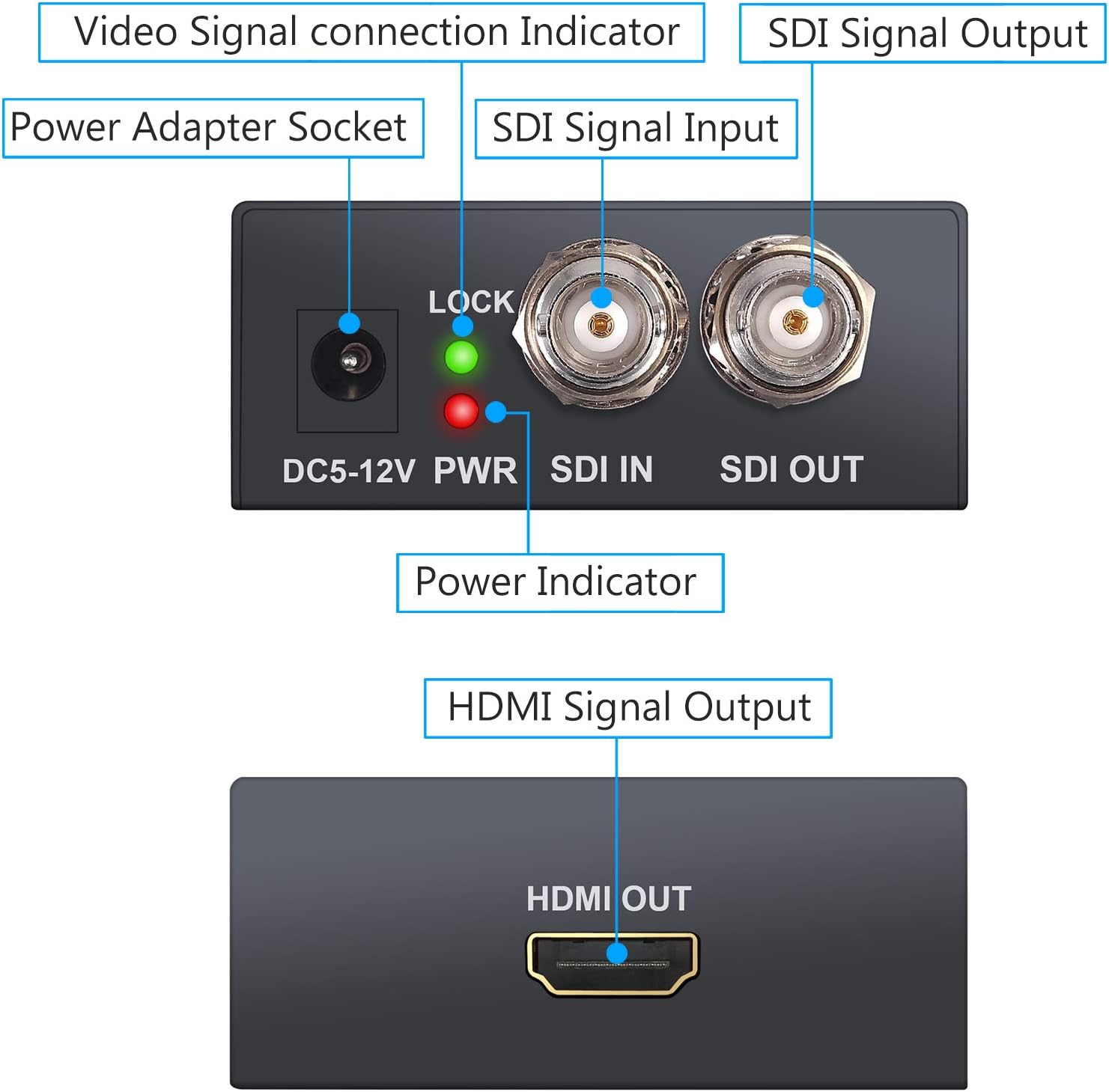Convertidor SDI a HDMI 1080P