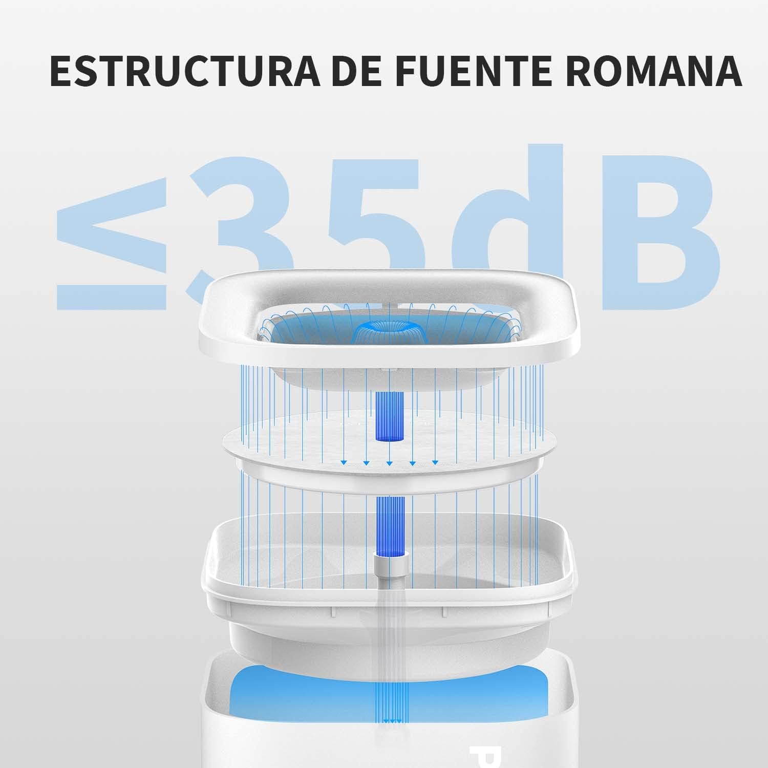 Fuente Automática PETKIT 1,85L