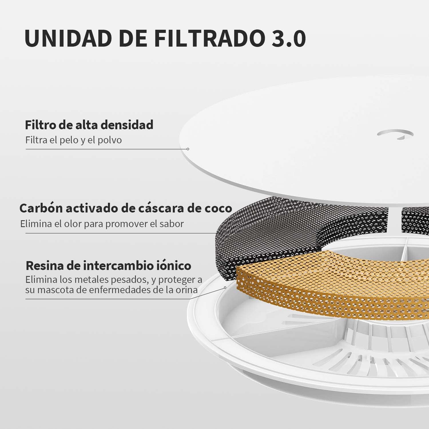 Fuente Automática PETKIT 1,85L