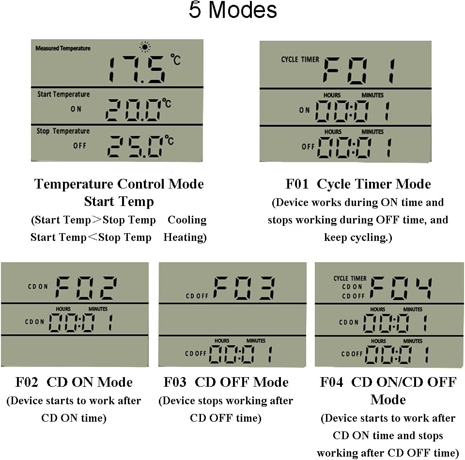 Controlador de Temperatura Digital