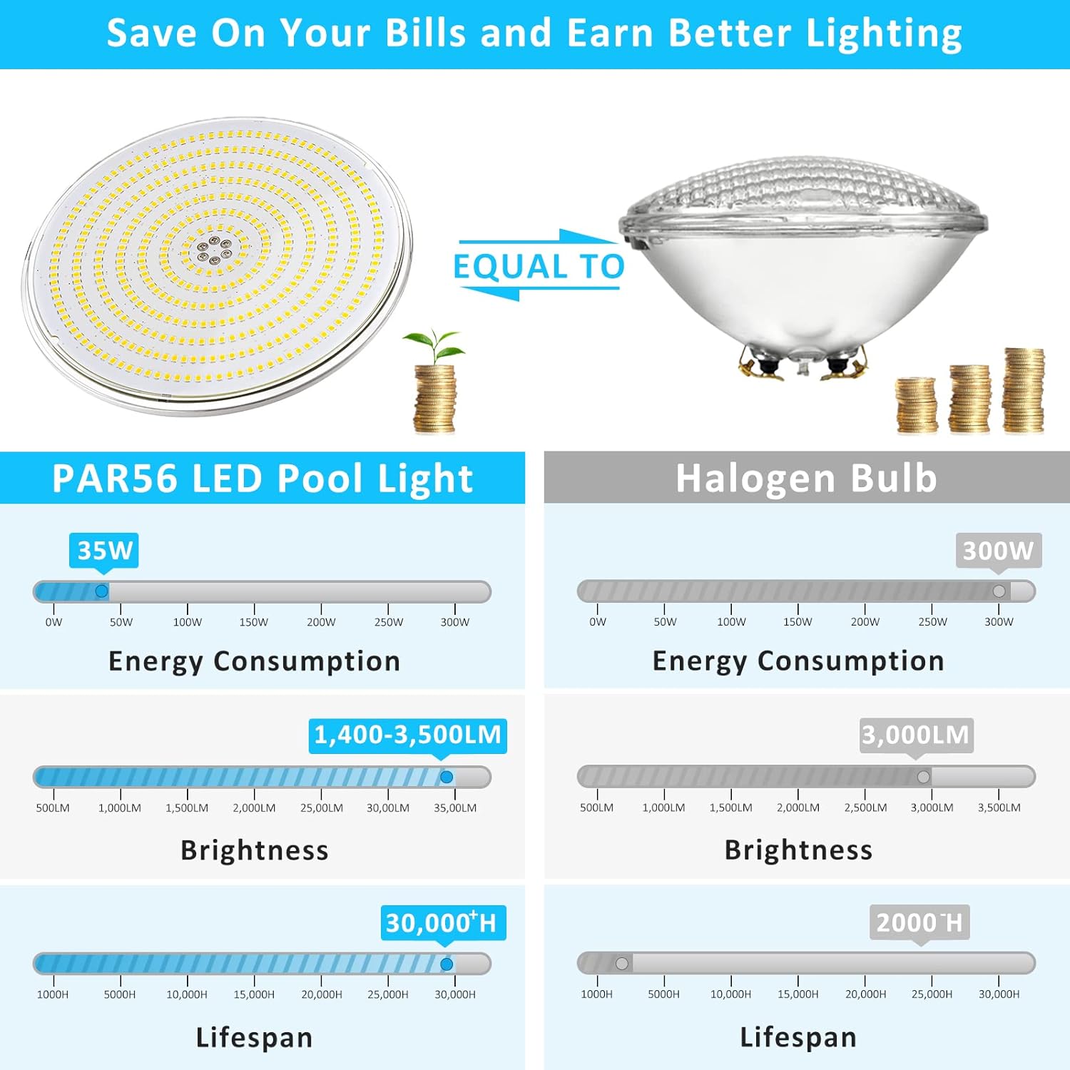 Foco LED para Piscina 35W