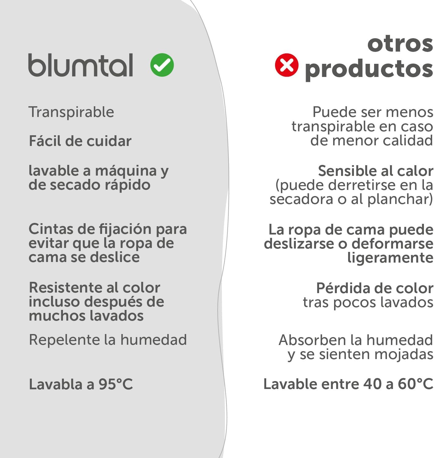 Sábanas y funda Blumtal 90x140