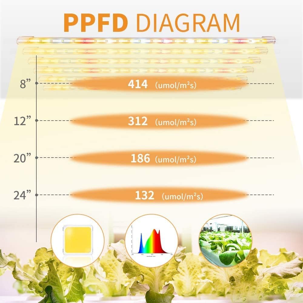 Lámpara LED Grow Light 126 LED