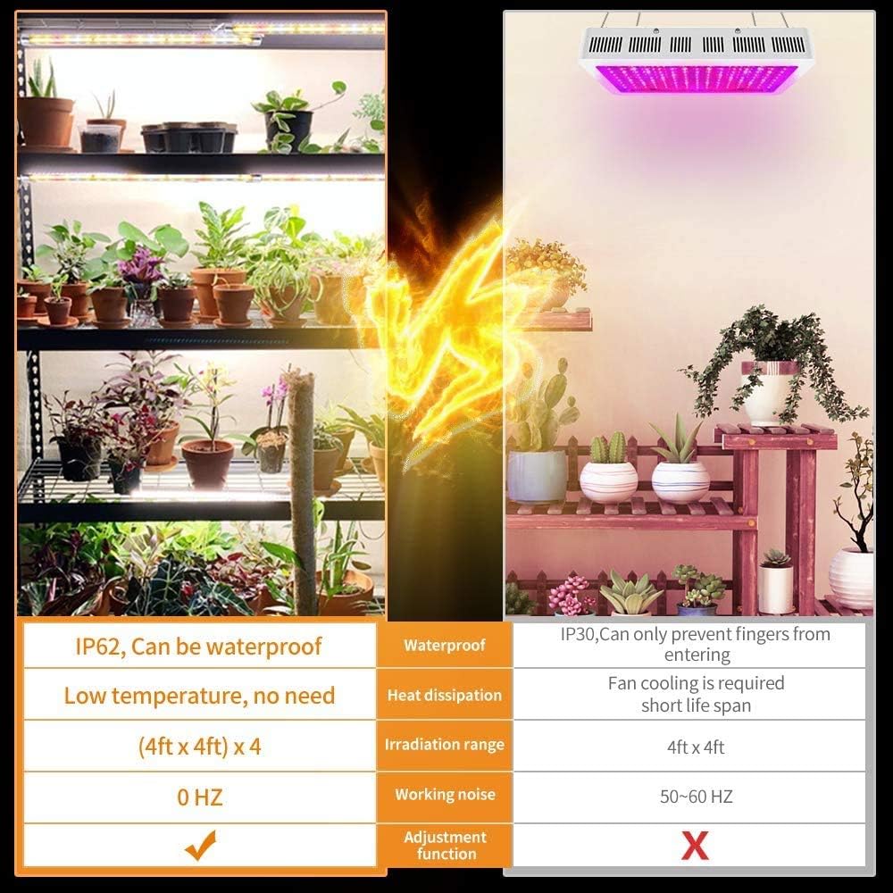 Lámpara LED Grow Light 126 LED