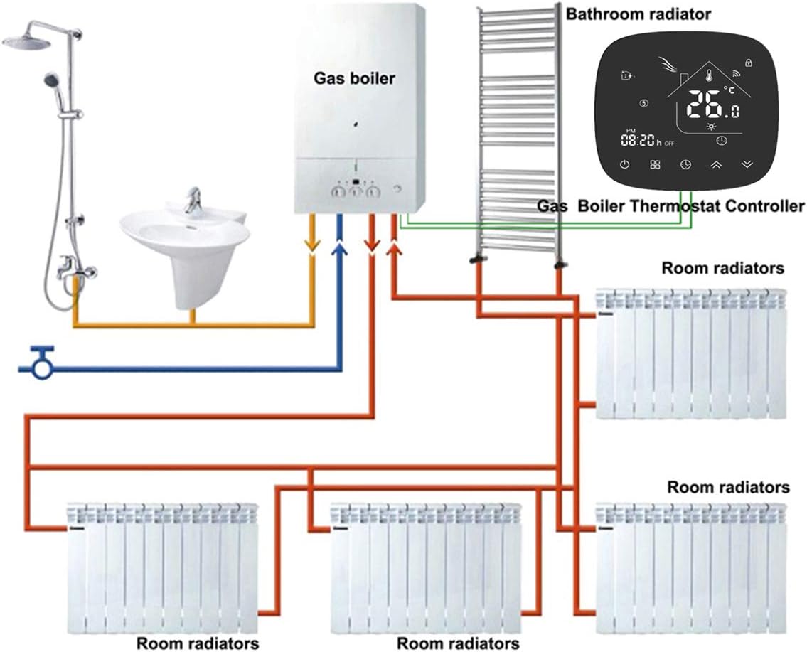 Termostato WiFi para Caldera