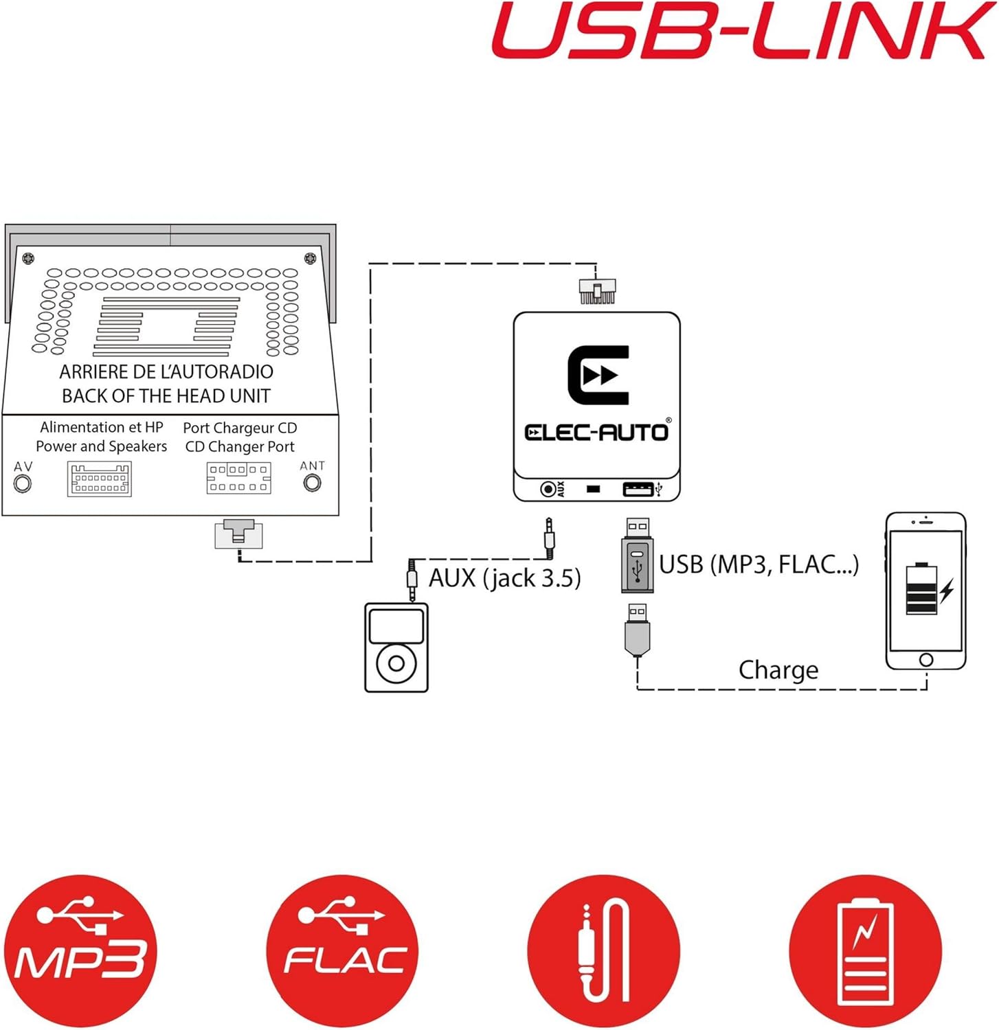 Interfaz USB para Coche Alfa FIAT