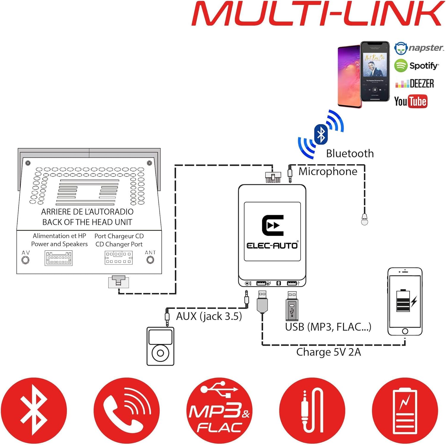 Kit Bluetooth Audiotransmisor Coche