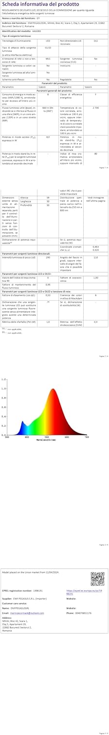 Lámpara LED GU10 8W 2700K 12u