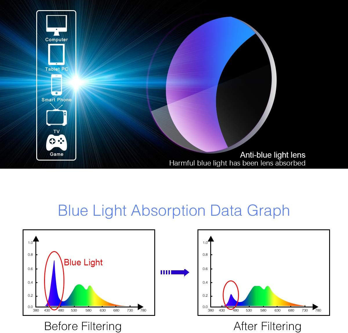 Gafas Progresivas Fotocromáticas