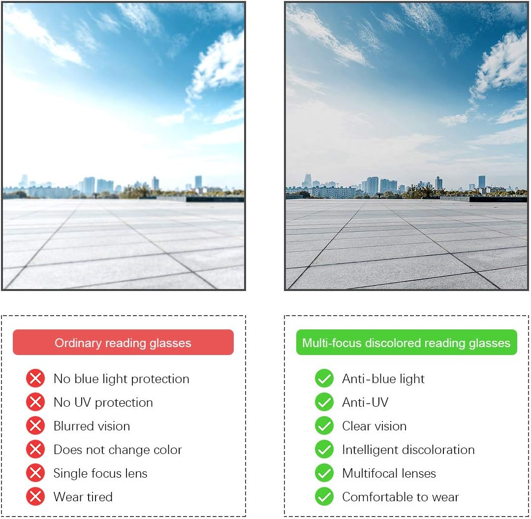 Gafas Progresivas Fotocromáticas