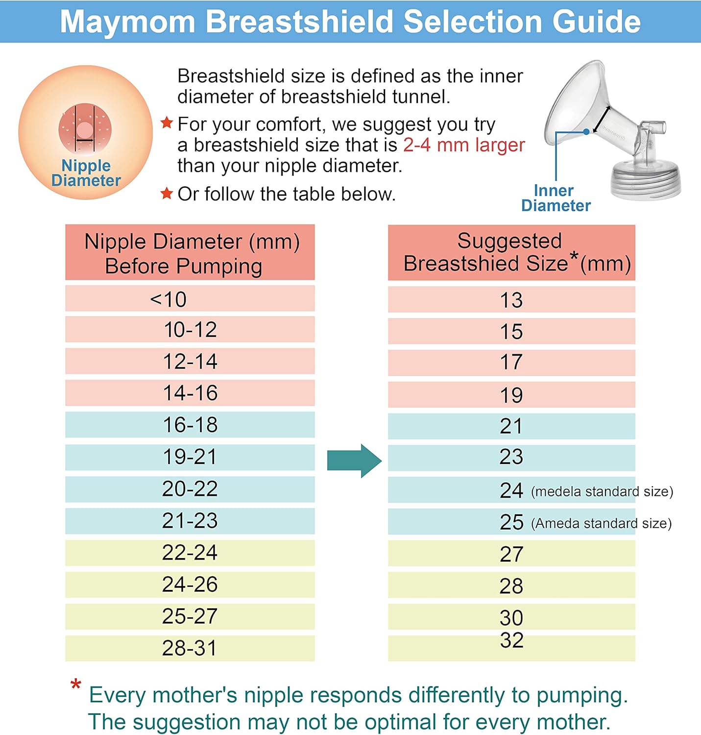 Piezas Maymom para Spectra S2