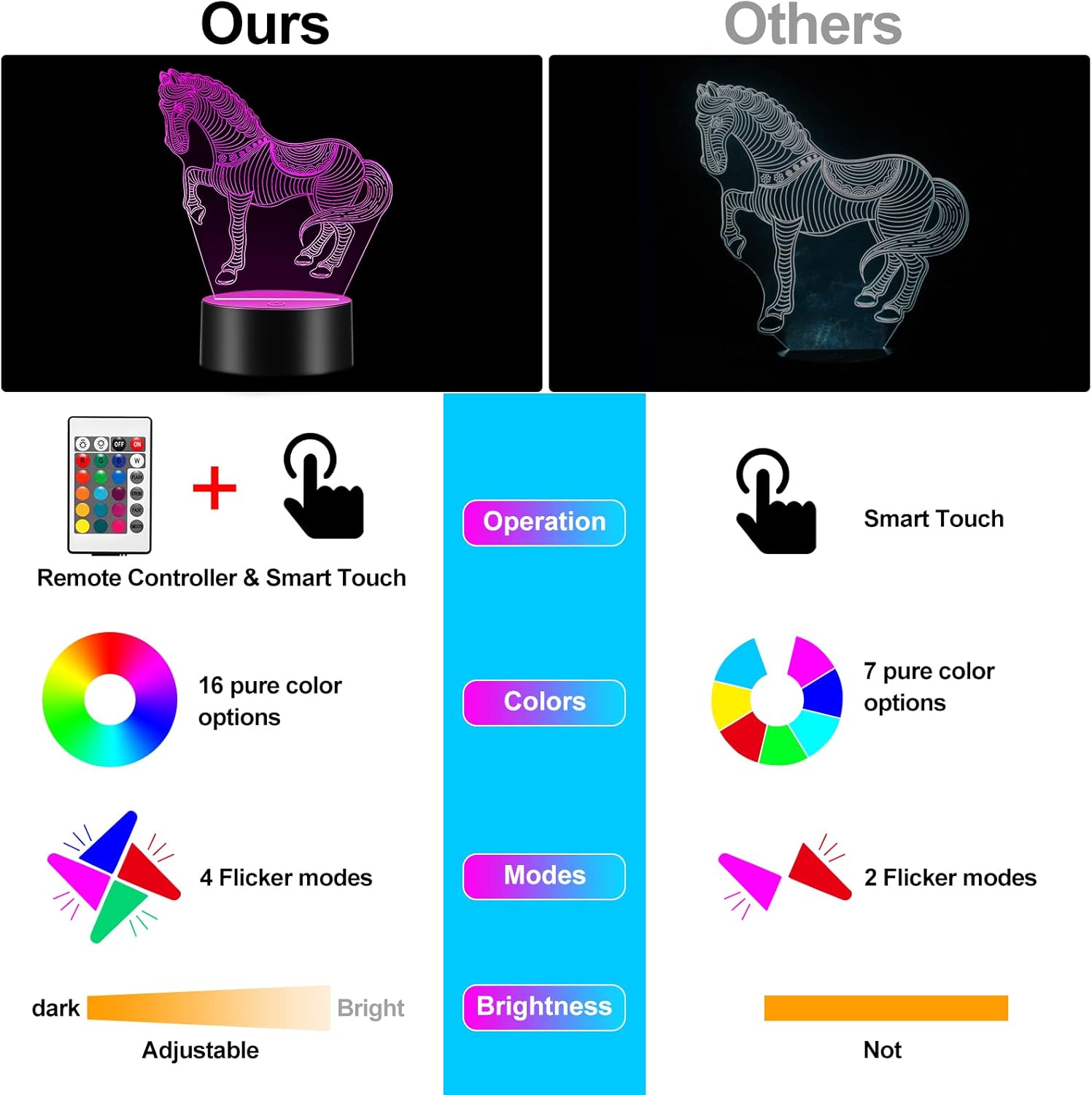 Luz Nocturna LED 3D Colores