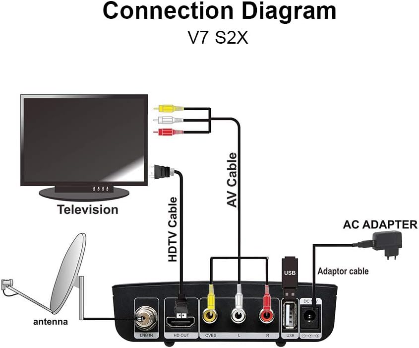 Decodificador GT Media V7S2X HD