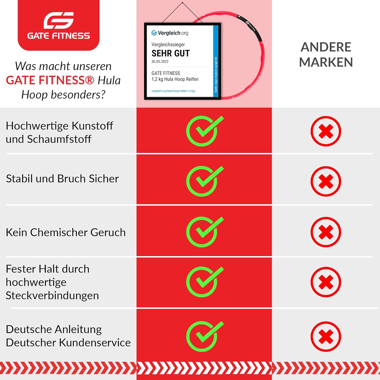 Aro de Fitness GATE FITNESS®