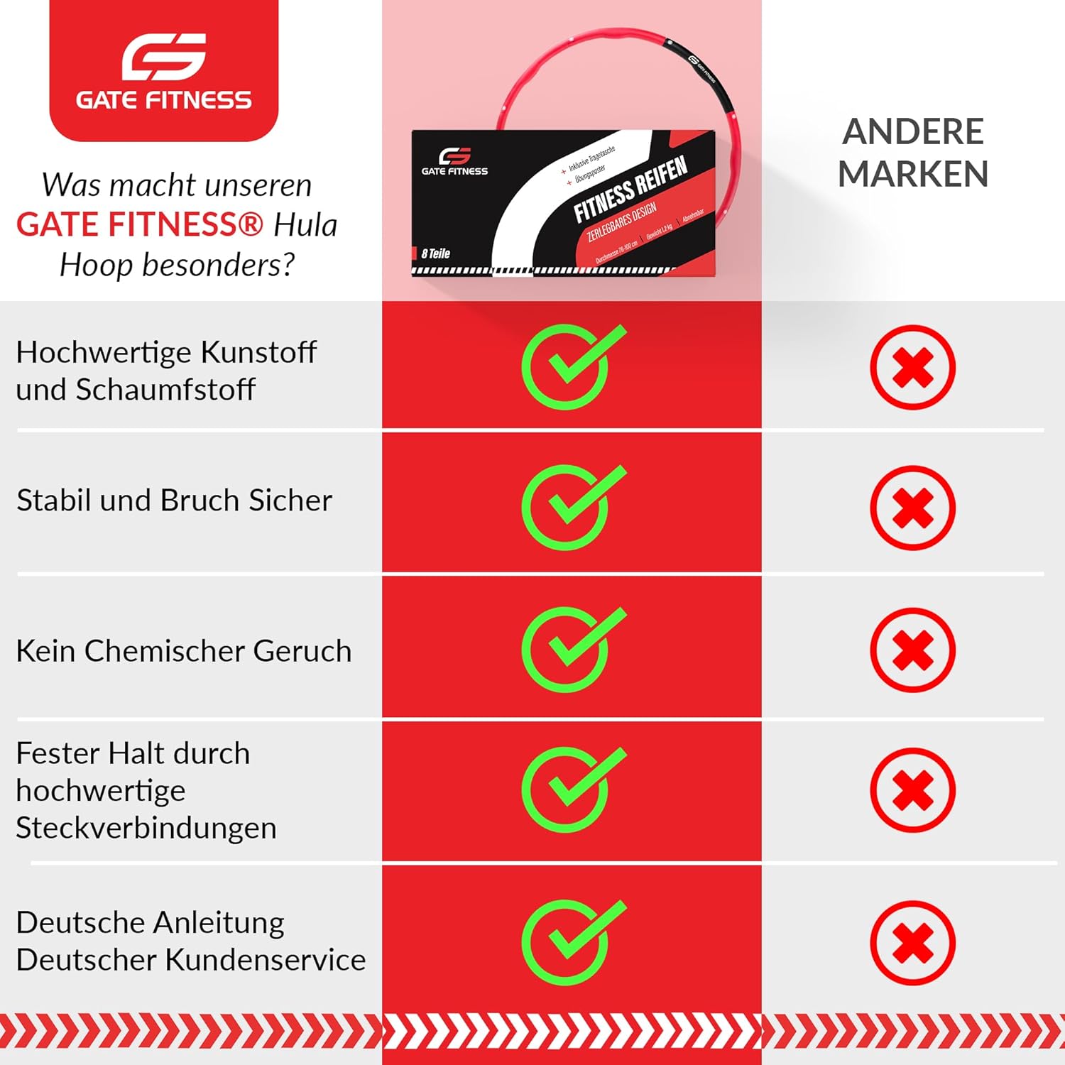 Aro de Fitness GATE FITNESS®