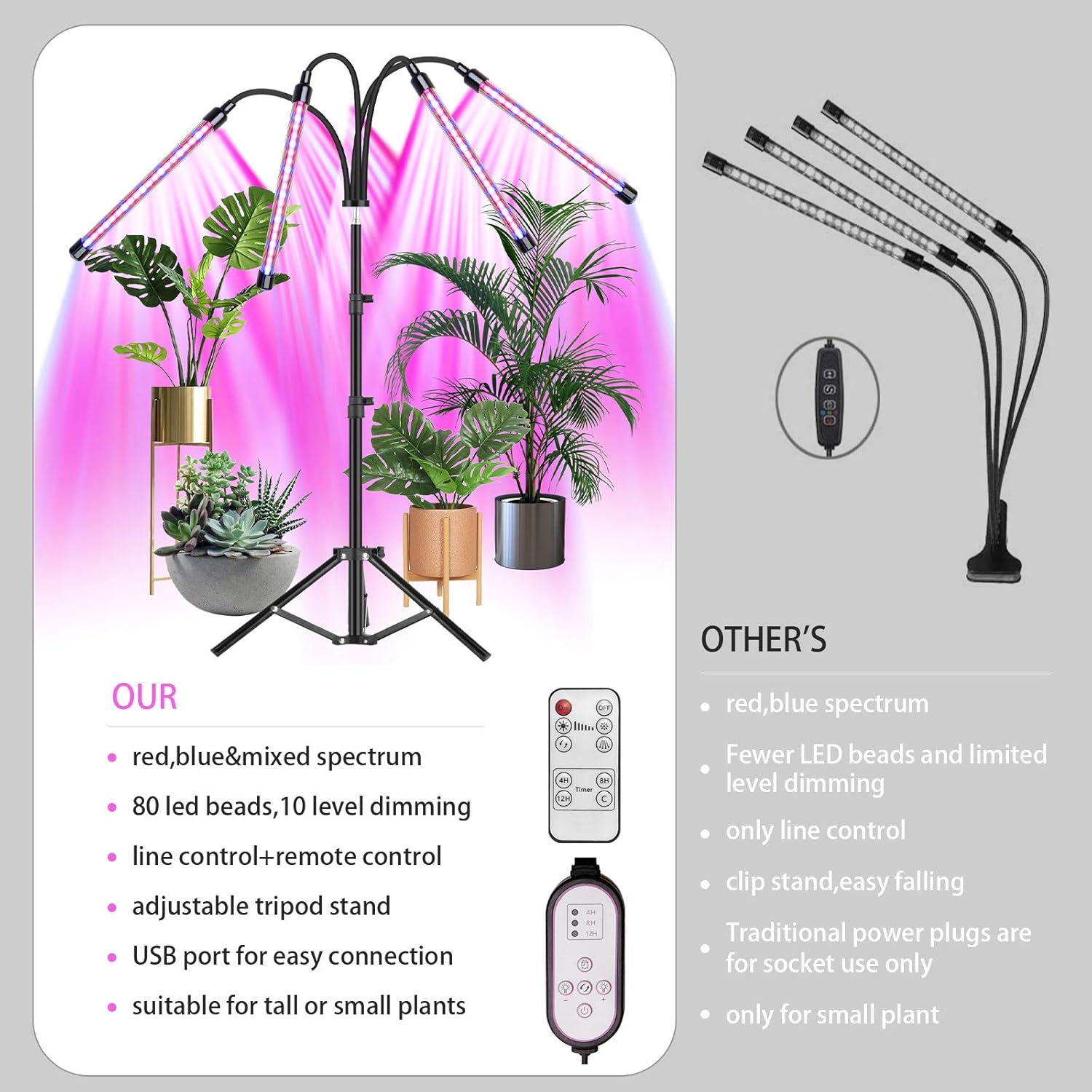 Luz LED Interior con Control Remoto