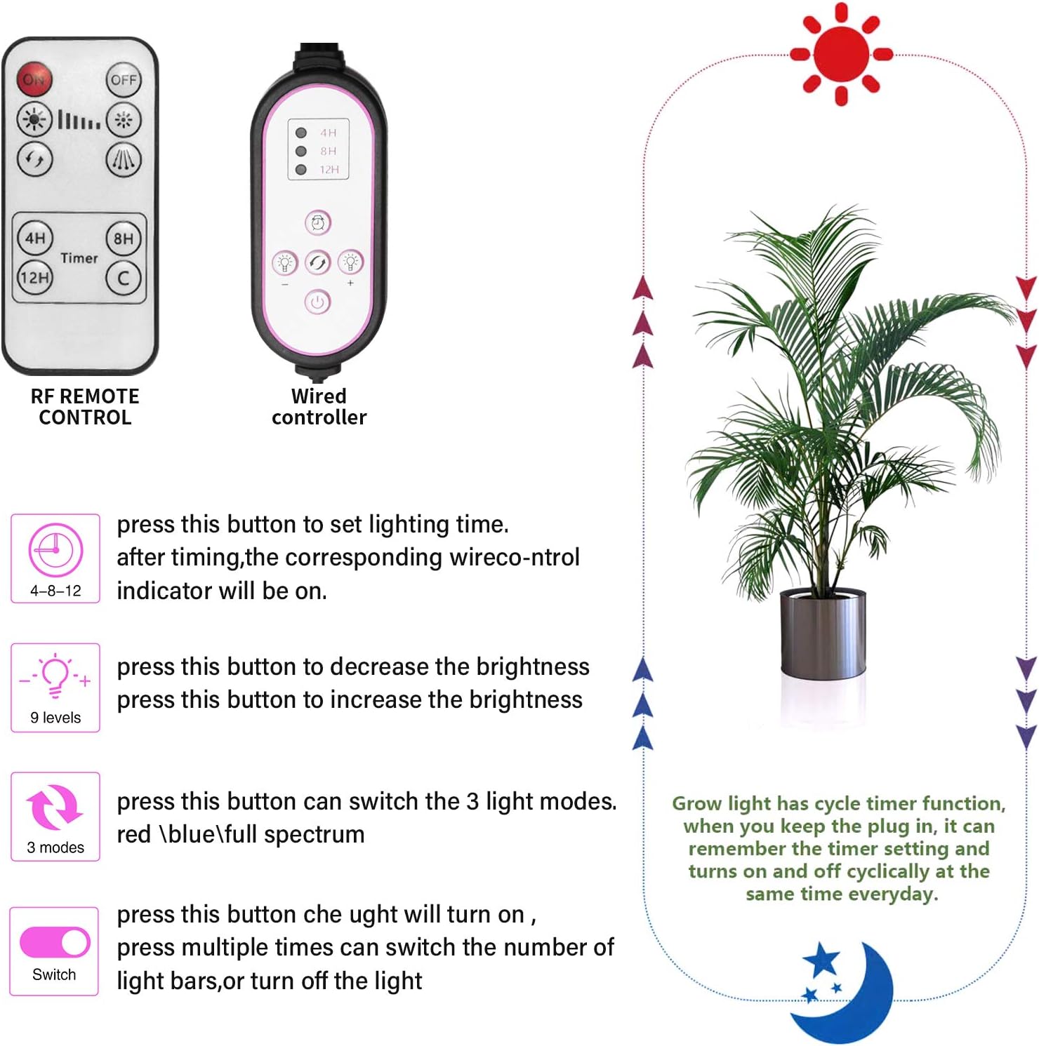 Luz LED Interior con Control Remoto