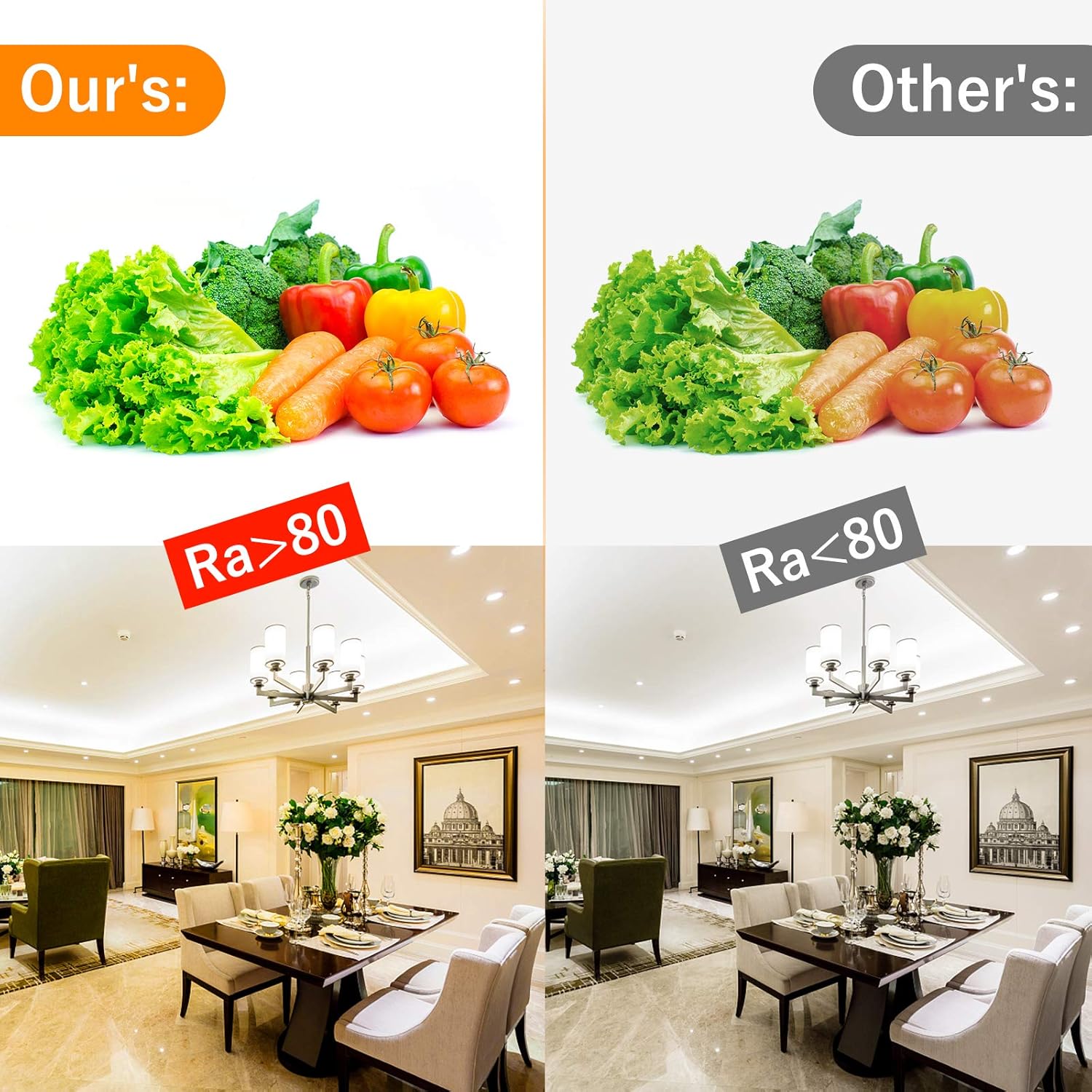 Foco Empotrable LED 7W 6000K