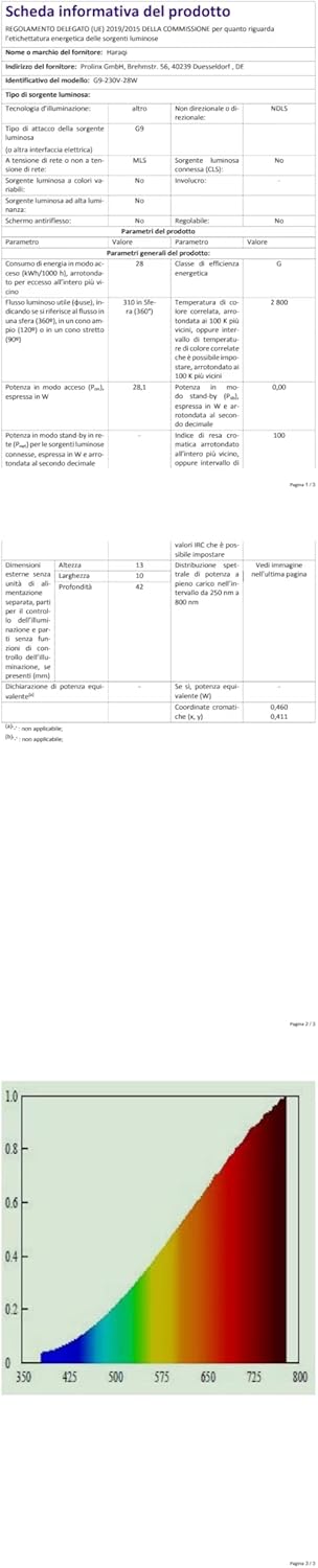 Bombillas halógenas G9 28W 12u