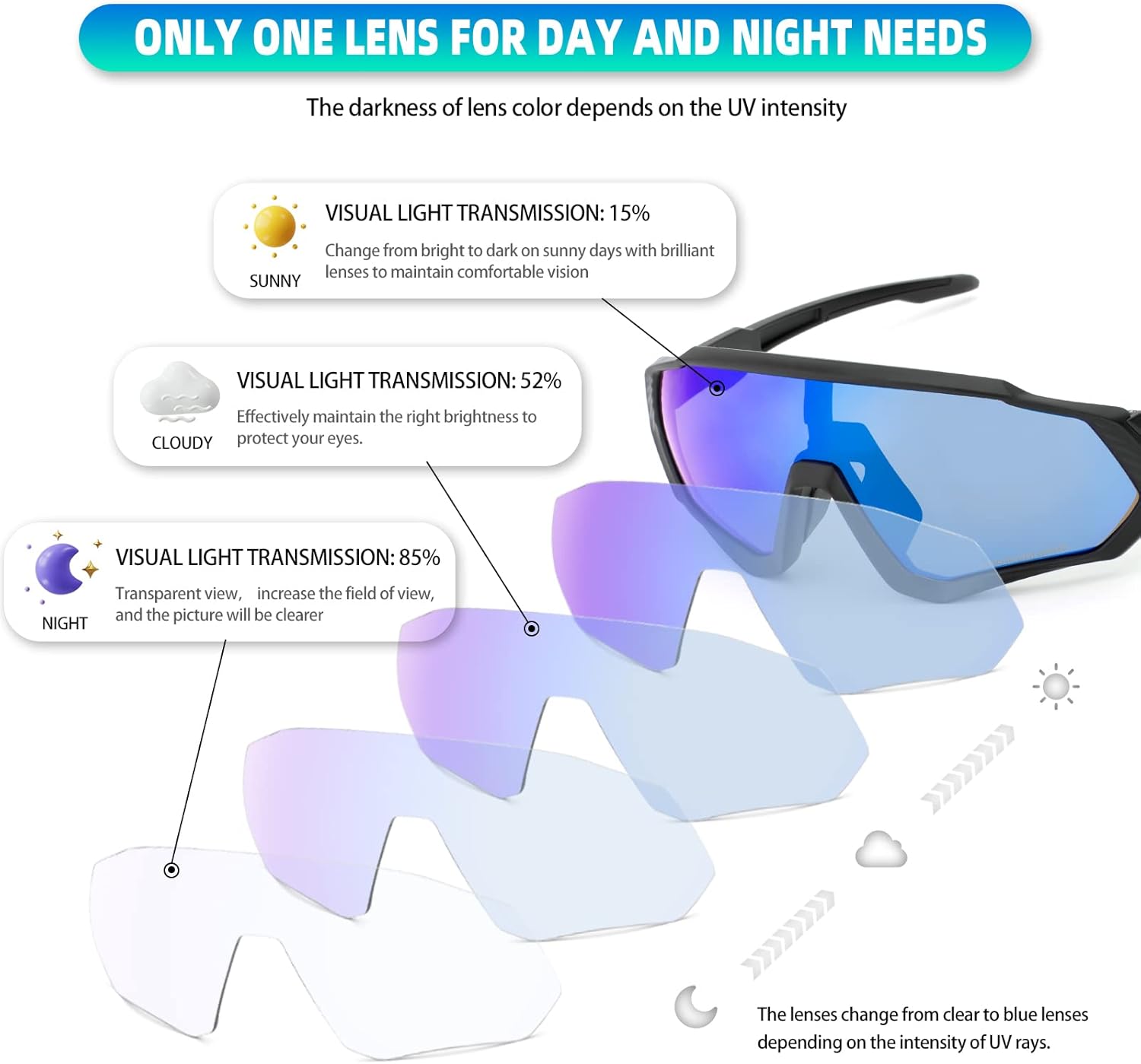 Gafas de Ciclismo Fotocromáticas