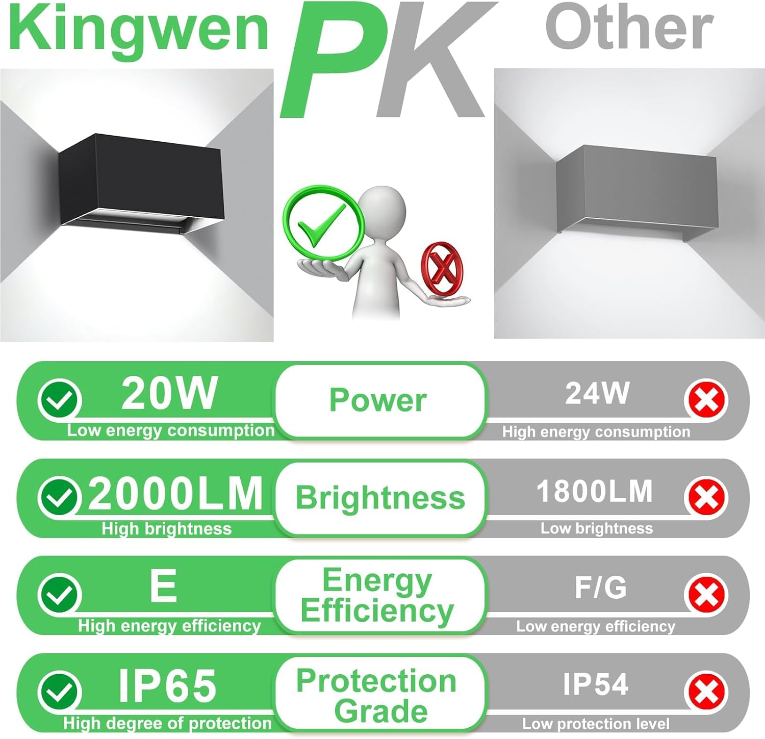 Aplique Pared LED 20W IP65