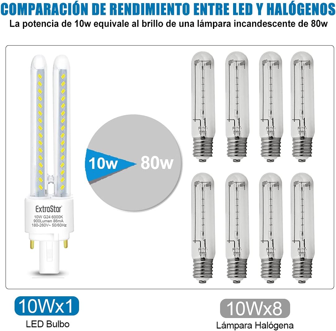 Bombillas LED 10W G24 Frías