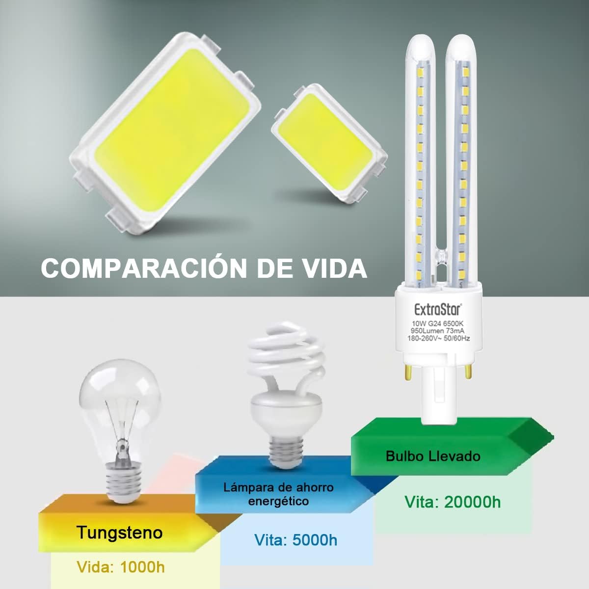 Bombillas LED 10W G24 Frías
