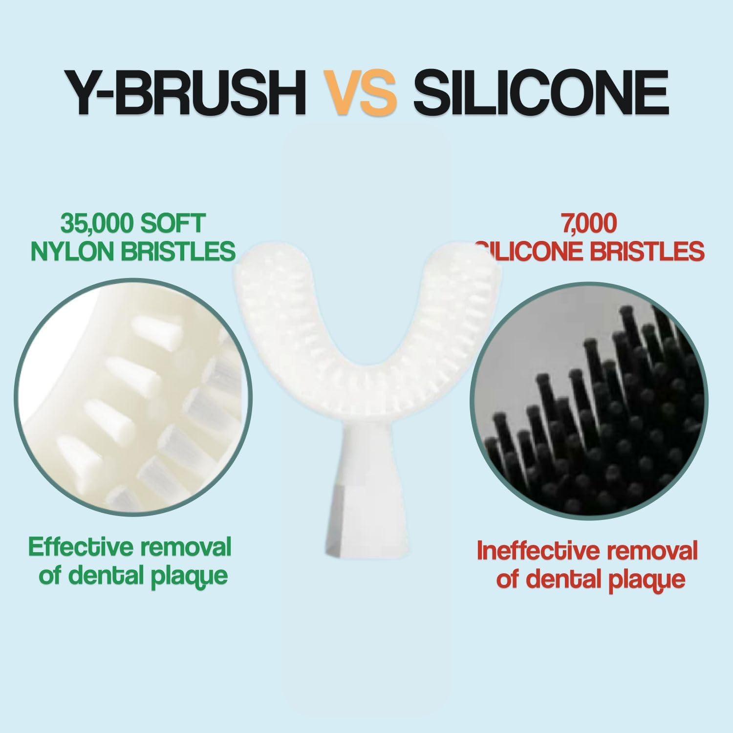 Cepillo Y-Brush para adultos