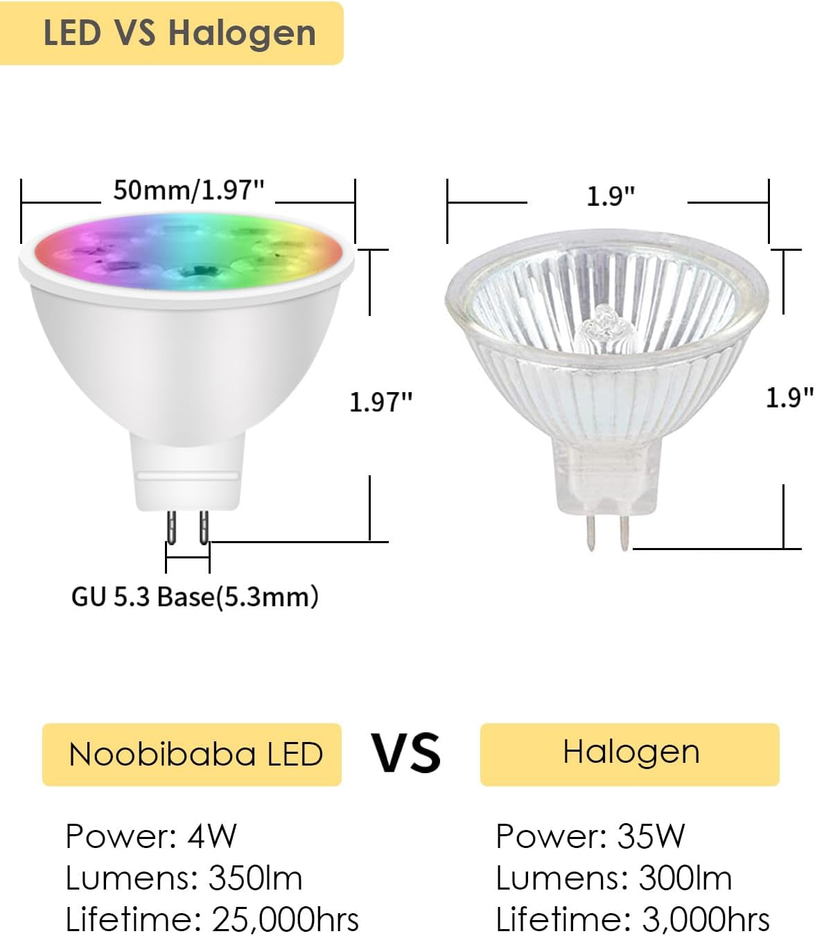 Bombillas LED MR16 RGBW 4W