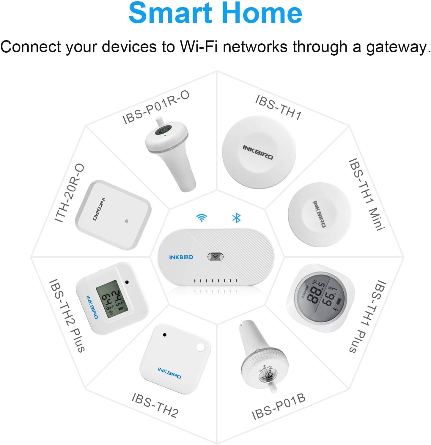 Termostato Wi-Fi Inkbird