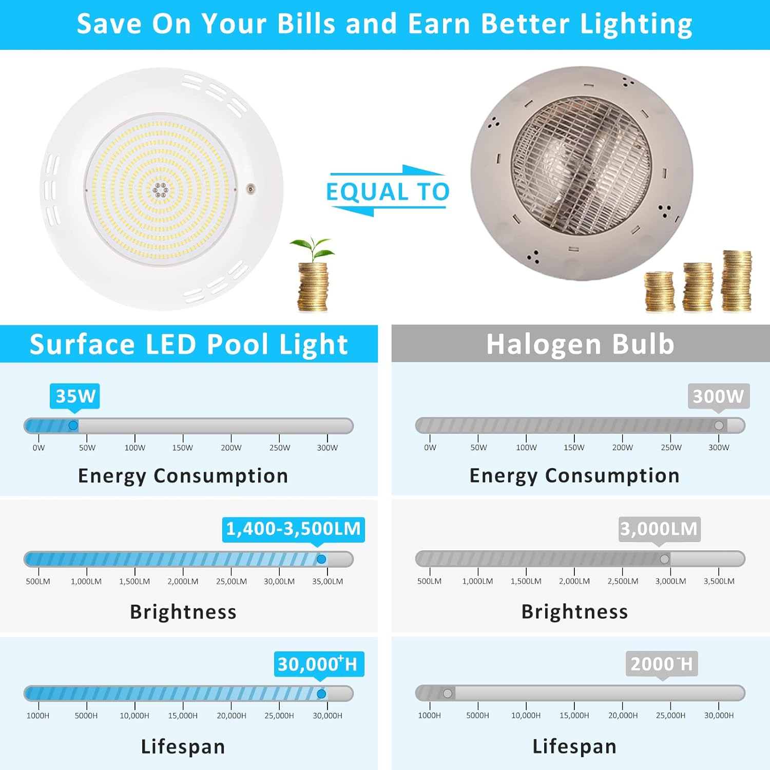 Foco LED RGB para Piscina 35W